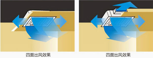 中央空調(diào)側(cè)出口設(shè)計(jì)效果圖