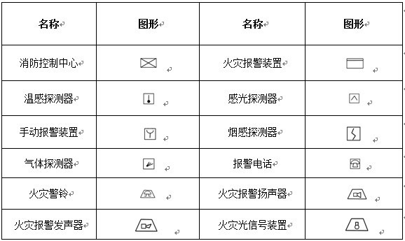 消防工程自動報(bào)警設(shè)備符號示意圖