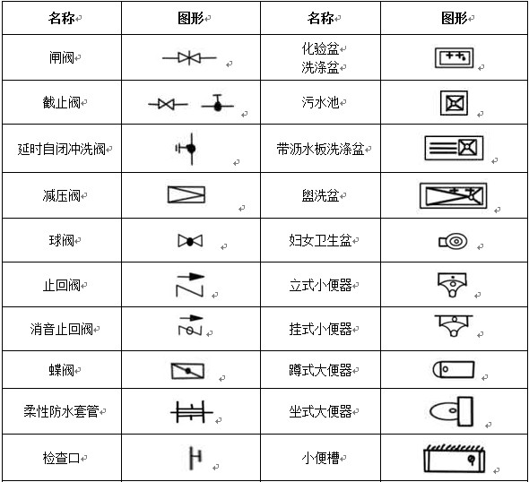 給排水、采暖常用圖例示意圖