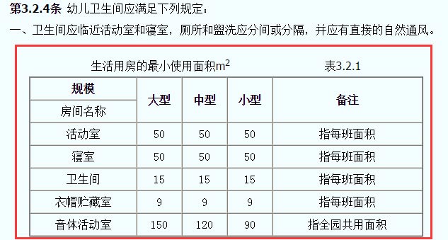 托兒所、幼兒園建筑設(shè)計(jì)規(guī)范JGJ39-87截圖