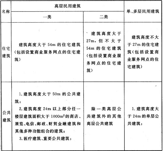 建筑設計防火規(guī)范截圖