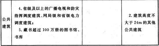 建筑設計防火規(guī)范截圖