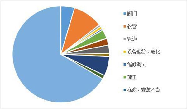 燃?xì)獗ㄔ驍?shù)據(jù)統(tǒng)計(jì)示意圖